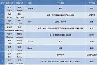 文图拉：如果不能意甲夺冠，国米本赛季就是失败的